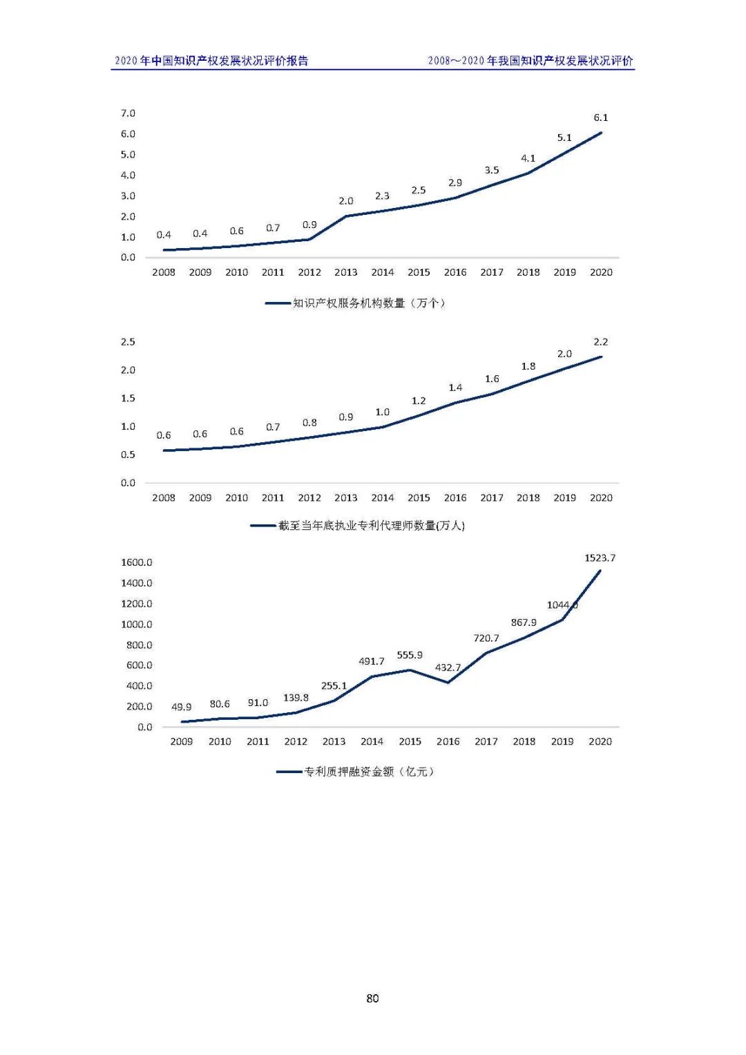 全文 | 《2020年中國(guó)知識(shí)產(chǎn)權(quán)發(fā)展?fàn)顩r評(píng)價(jià)報(bào)告》發(fā)布！