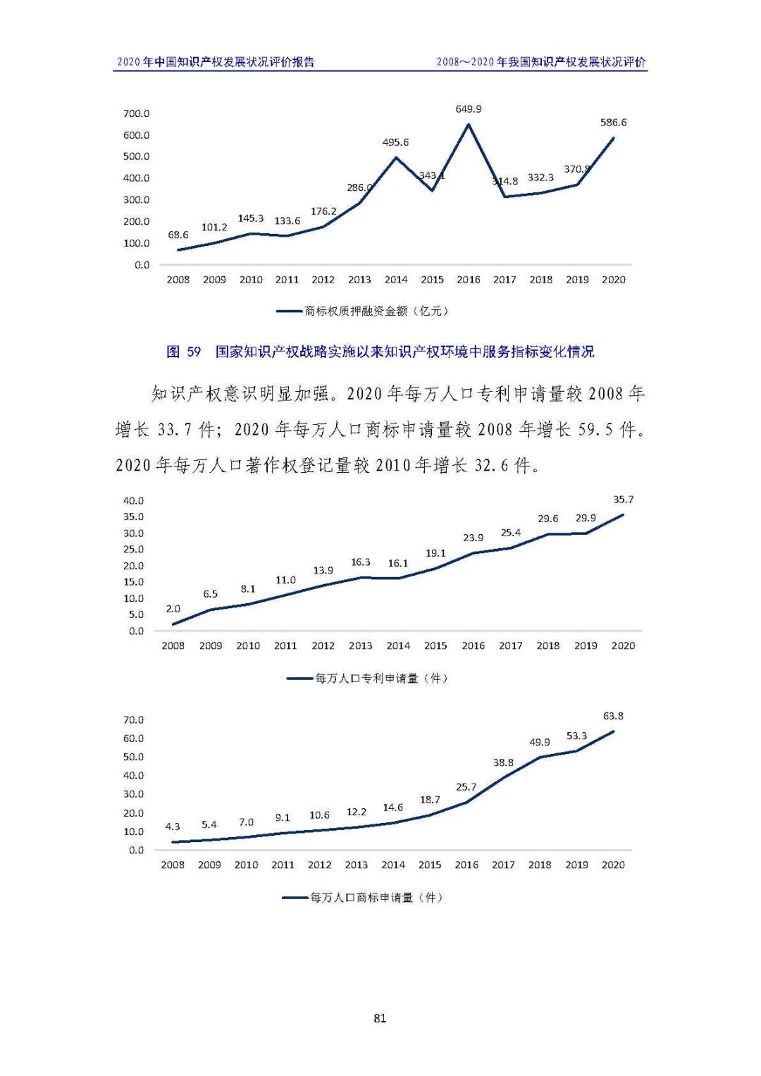 全文 | 《2020年中國(guó)知識(shí)產(chǎn)權(quán)發(fā)展?fàn)顩r評(píng)價(jià)報(bào)告》發(fā)布！