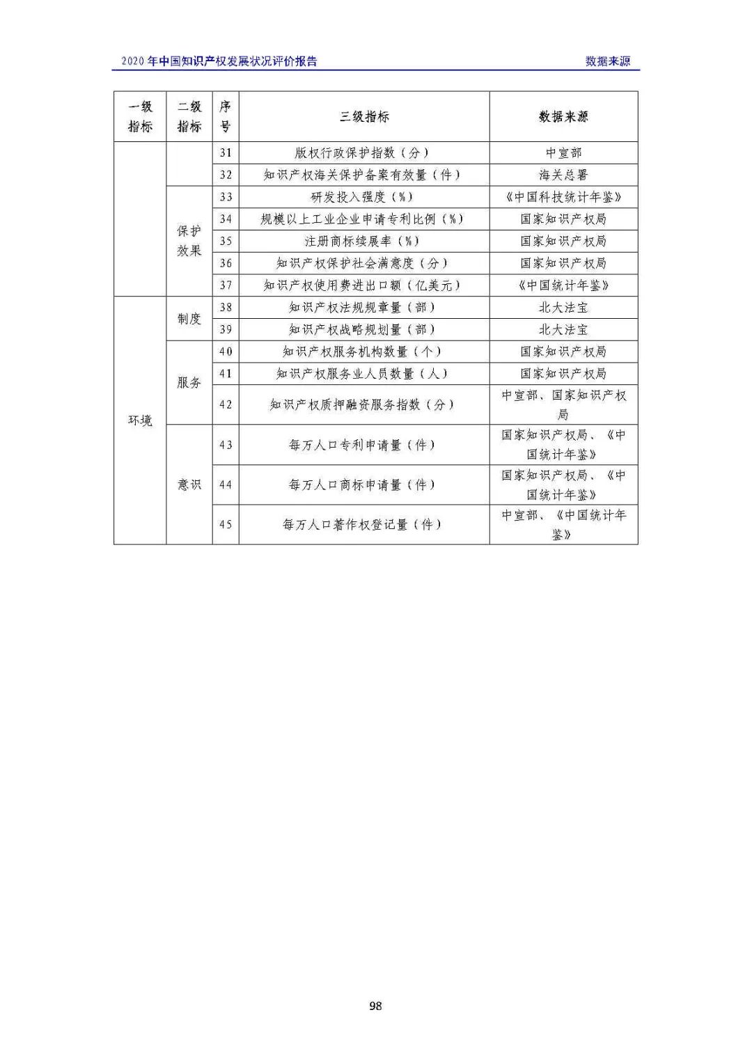 全文 | 《2020年中國(guó)知識(shí)產(chǎn)權(quán)發(fā)展?fàn)顩r評(píng)價(jià)報(bào)告》發(fā)布！