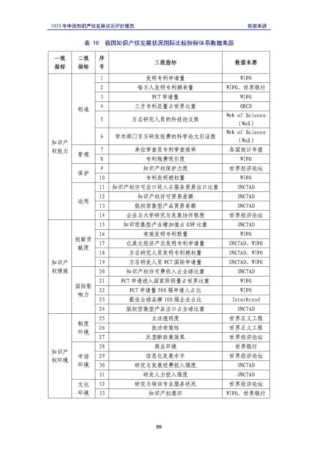 全文 | 《2020年中國(guó)知識(shí)產(chǎn)權(quán)發(fā)展?fàn)顩r評(píng)價(jià)報(bào)告》發(fā)布！