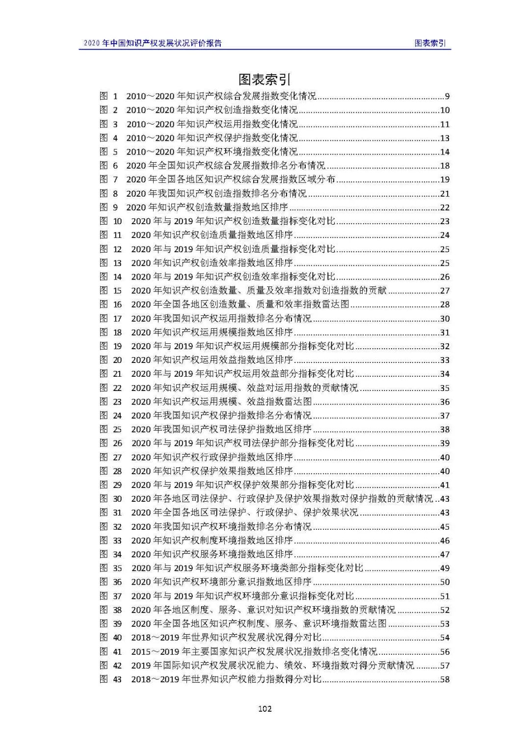 全文 | 《2020年中國(guó)知識(shí)產(chǎn)權(quán)發(fā)展?fàn)顩r評(píng)價(jià)報(bào)告》發(fā)布！