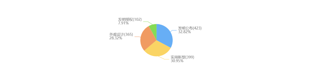 “電子煙第一股”思摩爾在美提起“337調(diào)查”，指控38家企業(yè)及個人侵權(quán)