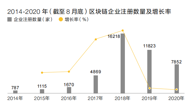 #晨報(bào)#全國區(qū)塊鏈企業(yè)超4.7萬家，900余家有相關(guān)專利；日本商標(biāo)、專利官費(fèi)即將上漲，2022年4月1日正式生效！