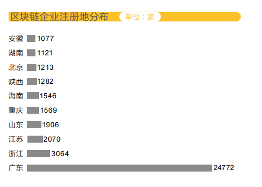 #晨報(bào)#全國區(qū)塊鏈企業(yè)超4.7萬家，900余家有相關(guān)專利；日本商標(biāo)、專利官費(fèi)即將上漲，2022年4月1日正式生效！