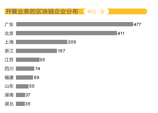 #晨報(bào)#全國區(qū)塊鏈企業(yè)超4.7萬家，900余家有相關(guān)專利；日本商標(biāo)、專利官費(fèi)即將上漲，2022年4月1日正式生效！