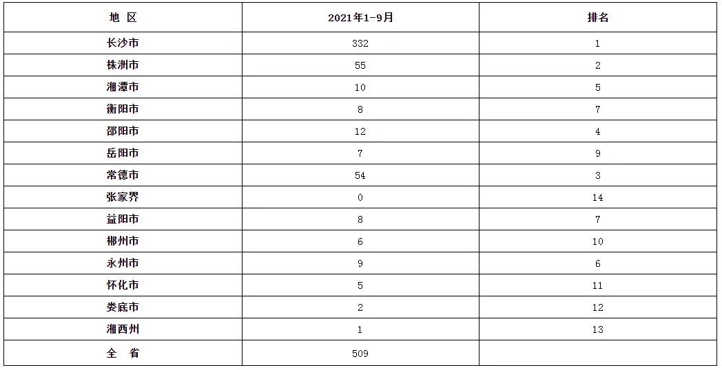 #晨報(bào)#全國區(qū)塊鏈企業(yè)超4.7萬家，900余家有相關(guān)專利；日本商標(biāo)、專利官費(fèi)即將上漲，2022年4月1日正式生效！