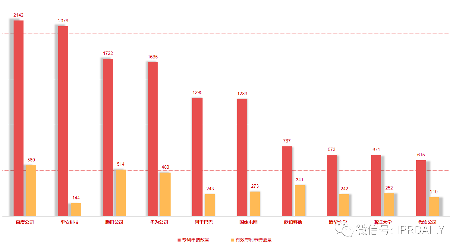 5G、大數(shù)據(jù)、人工智能等技術(shù)的逐步成熟，推動智慧城市向數(shù)字化、智能化新模式發(fā)展