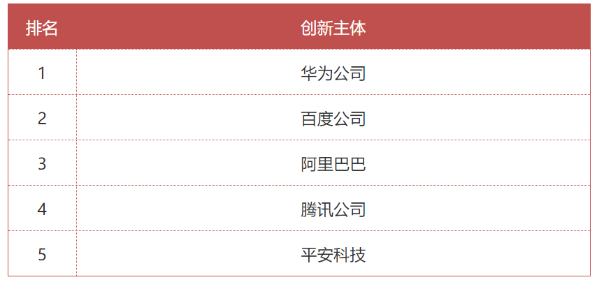 5G、大數(shù)據(jù)、人工智能等技術(shù)的逐步成熟，推動智慧城市向數(shù)字化、智能化新模式發(fā)展