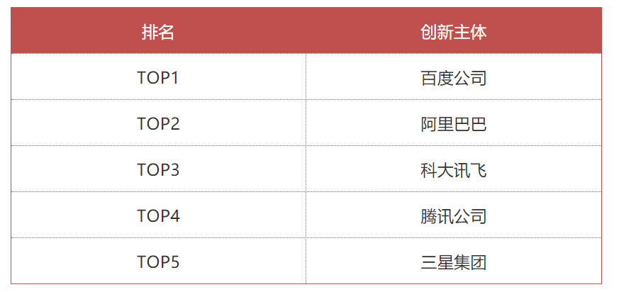 智能語音技術(shù)專利快速增長，引領(lǐng)新一輪技術(shù)創(chuàng)新