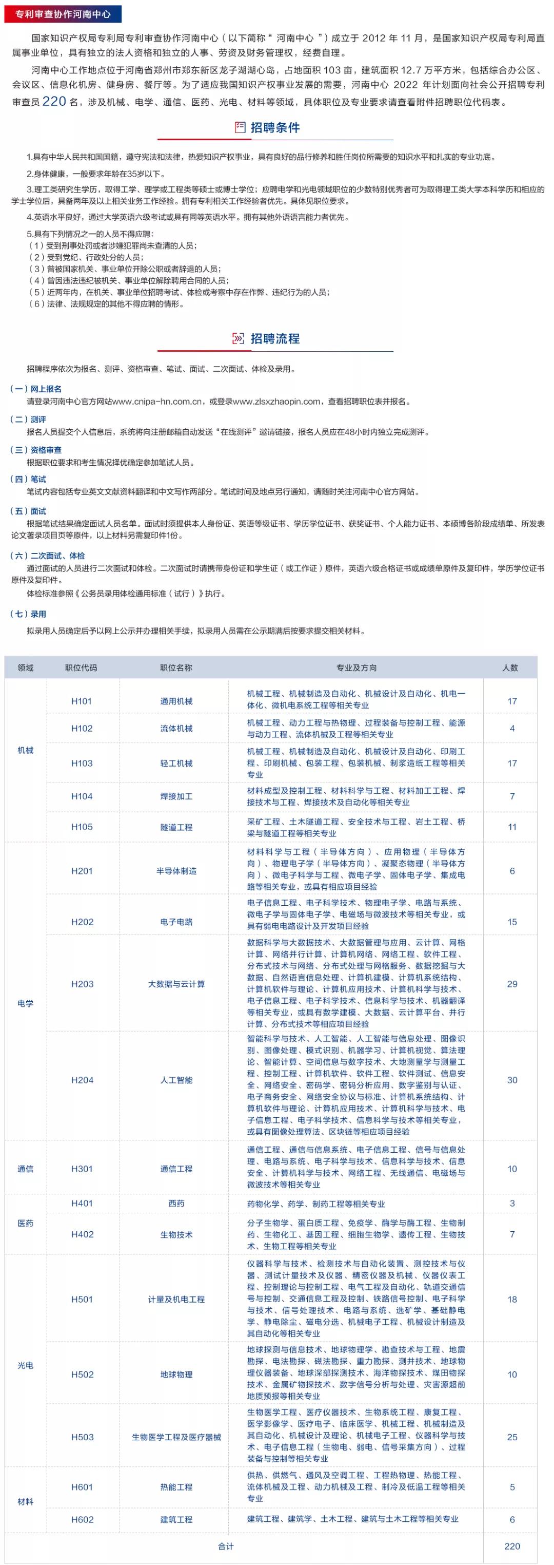 聘！專利審查協(xié)作河南中心招聘知識(shí)產(chǎn)權(quán)工作人員