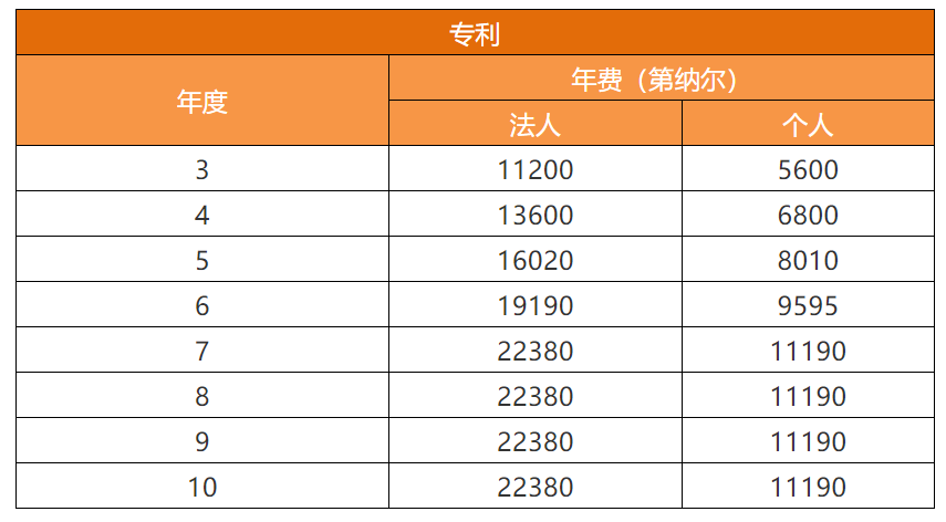 各國(guó)/地區(qū)專利年費(fèi)查詢（十五） | 塞爾維亞專利法律狀態(tài)和年費(fèi)查詢步驟