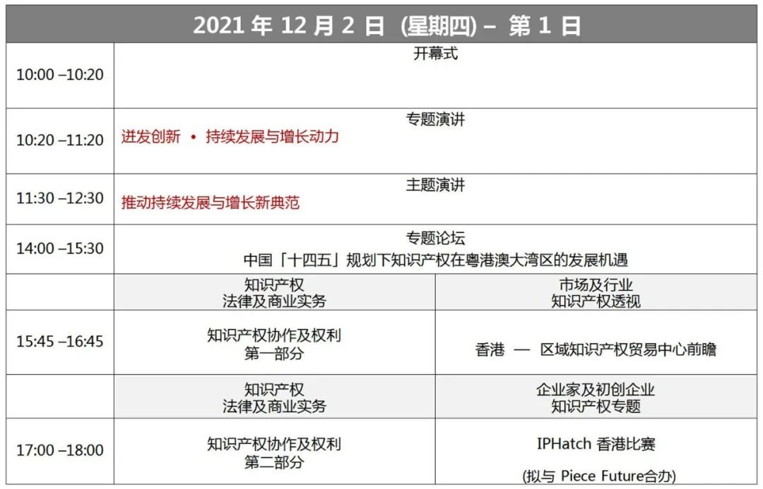 報名！第十一屆「亞洲知識產(chǎn)權(quán)營商論壇」活動即將開始