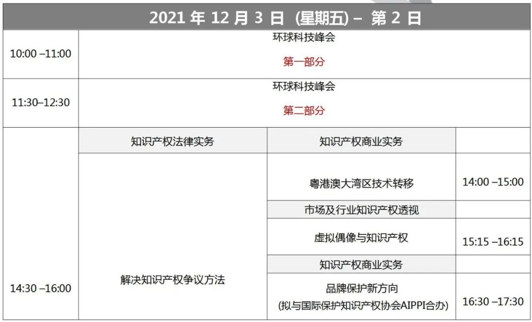 報名！第十一屆「亞洲知識產(chǎn)權(quán)營商論壇」活動即將開始