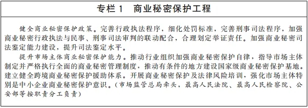 《“十四五”國(guó)家知識(shí)產(chǎn)權(quán)保護(hù)和運(yùn)用規(guī)劃》全文