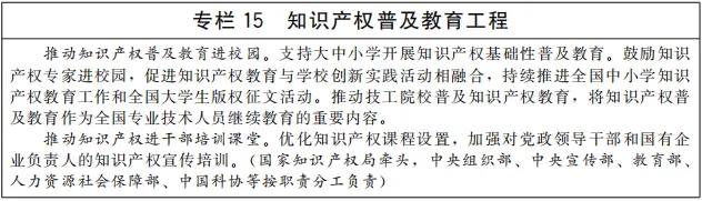 《“十四五”國(guó)家知識(shí)產(chǎn)權(quán)保護(hù)和運(yùn)用規(guī)劃》全文