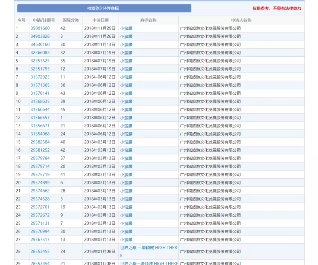 打“卡”地圖的IP解析系列（一）| 滴！小蠻腰向您發(fā)來了登塔邀請