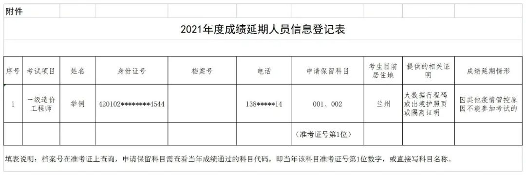 6地取消知識產(chǎn)權(quán)師考試，1考區(qū)考點變更，1考區(qū)合格成績有效期延期一年