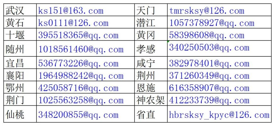 6地取消知識產(chǎn)權(quán)師考試，1考區(qū)考點變更，1考區(qū)合格成績有效期延期一年