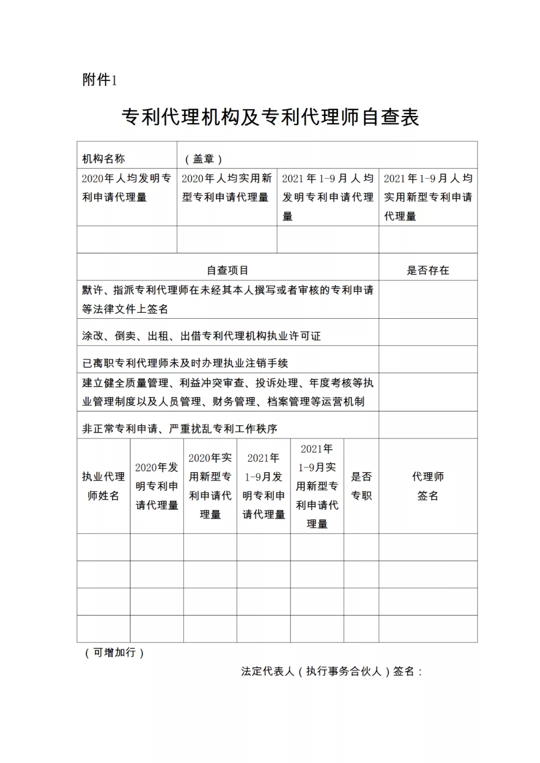 28項檢查內(nèi)容！專利代理機構(gòu)及專利代理師自查表&監(jiān)管檢查表