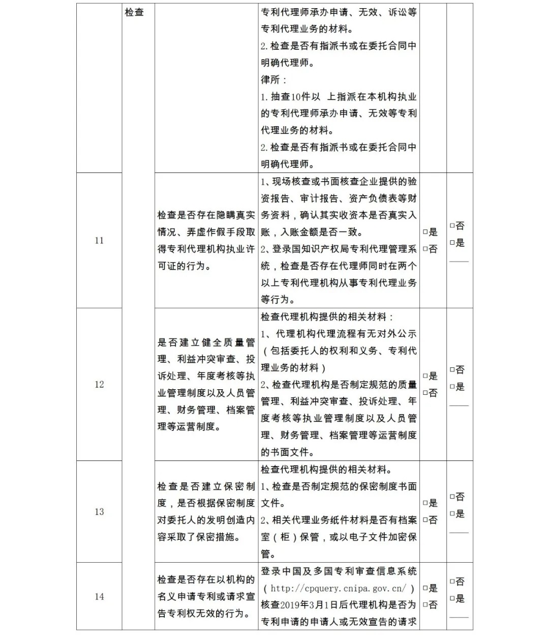 28項(xiàng)檢查內(nèi)容！專利代理機(jī)構(gòu)及專利代理師自查表&監(jiān)管檢查表