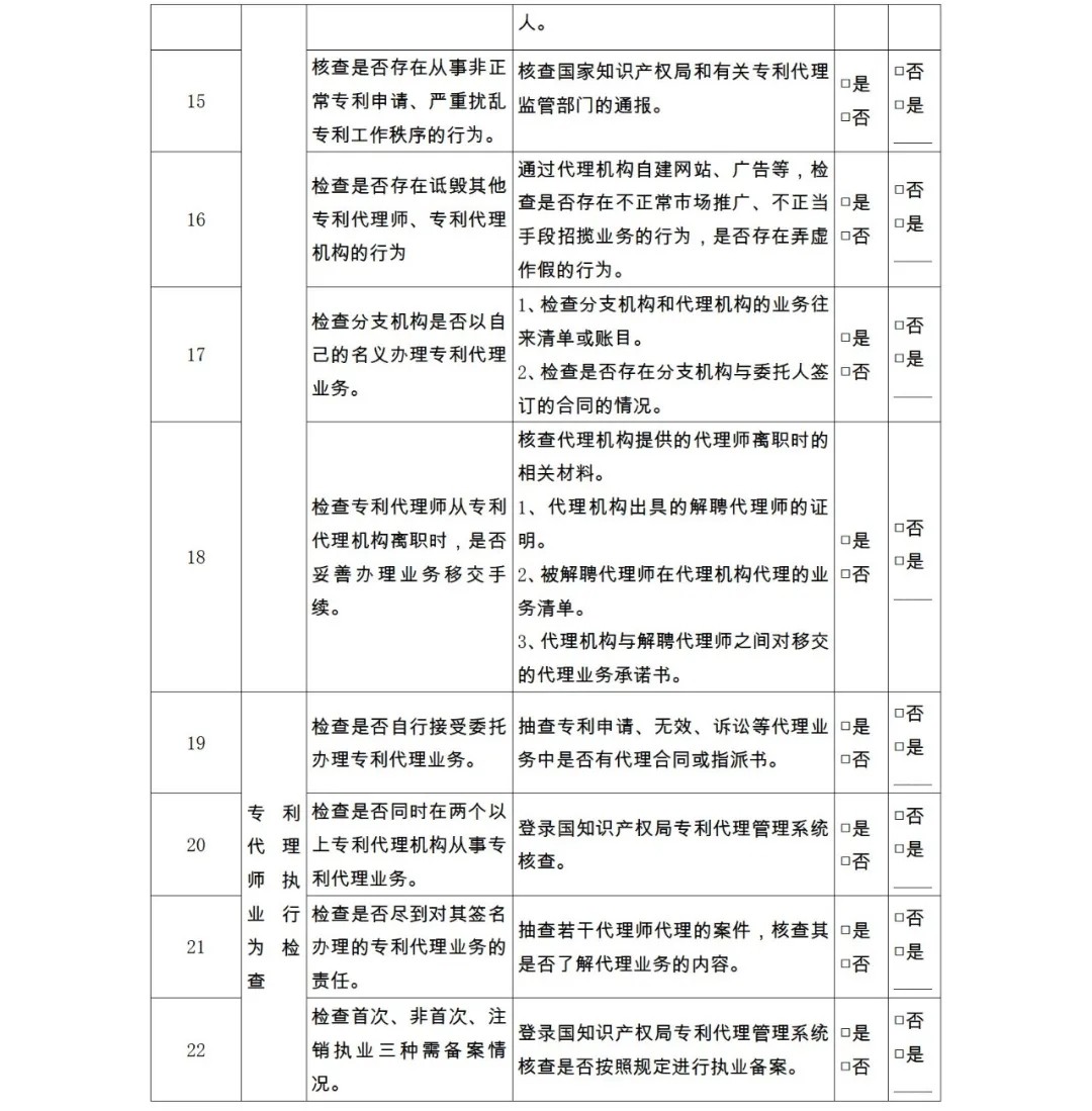 28項(xiàng)檢查內(nèi)容！專利代理機(jī)構(gòu)及專利代理師自查表&監(jiān)管檢查表