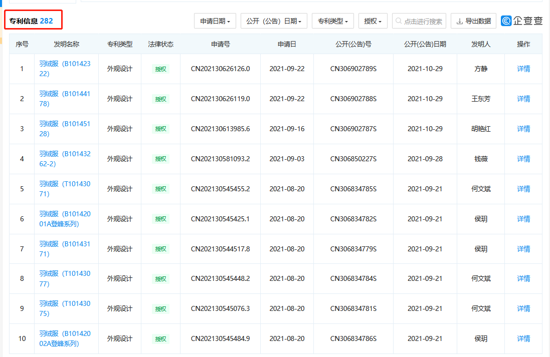 時(shí)尚IP解析（一）| 定價(jià)上萬(wàn)元的“波司登”羽絨服