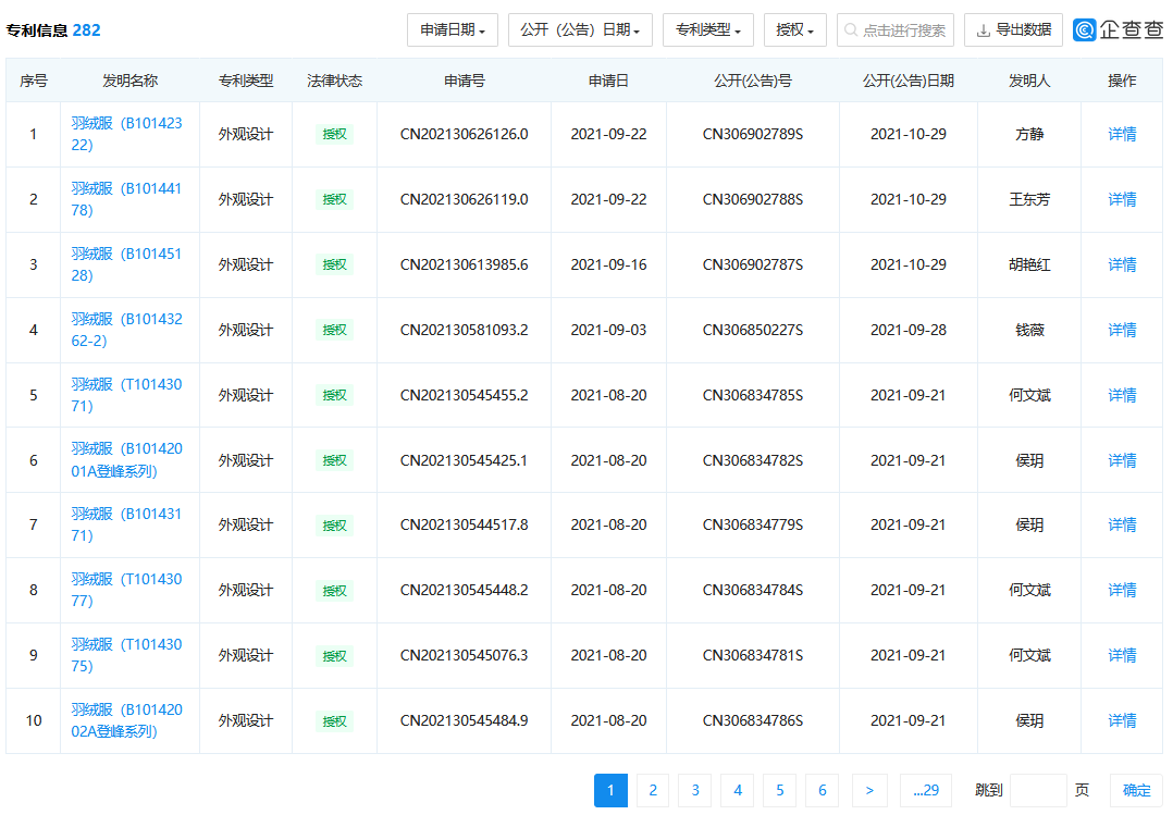 時(shí)尚IP解析（一）| 定價(jià)上萬(wàn)元的“波司登”羽絨服