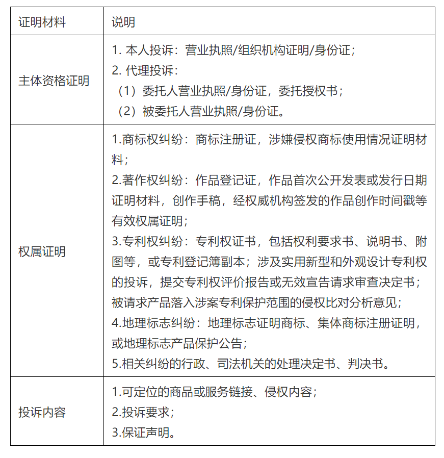 《直播電商知識(shí)產(chǎn)權(quán)保護(hù)工作指引》全文發(fā)布！