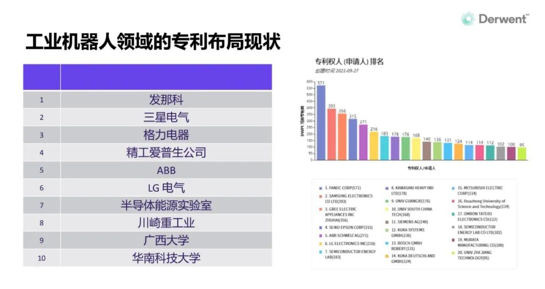 產品出海前專利運營策略——以工業(yè)機器人為例