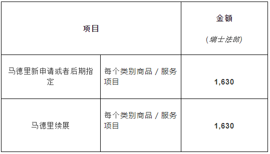 #晨報#馬德里指定阿聯(lián)酋官費公布；外交部：中國高度重視知識產(chǎn)權工作，成績顯著