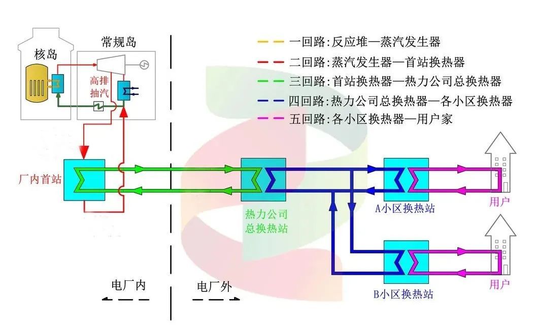 央企提前投運(yùn)核能供暖工程 山東海陽成為全國(guó)首個(gè)“零碳”供暖城