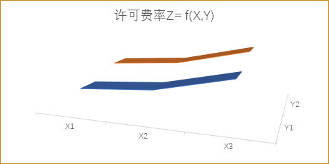 智能網(wǎng)聯(lián)汽車通信標(biāo)準(zhǔn)必要專利許可初探