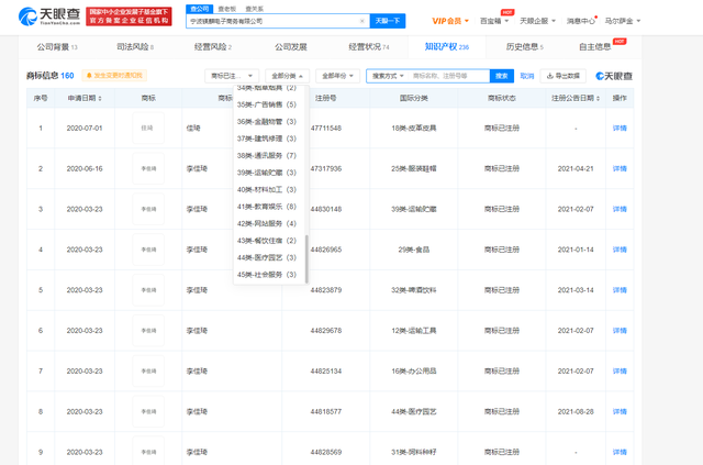 #晨報(bào)#美國ITC發(fā)布對(duì)電子設(shè)備的337部分終裁；比亞迪將商標(biāo)“魏”轉(zhuǎn)讓給長城汽車