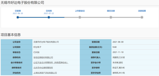 專利訴訟遭連環(huán)“拷問”，好達(dá)電子“沖科”上市路不易