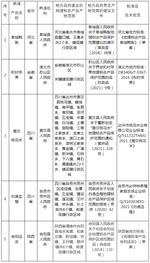 #晨報#國家發(fā)改委：進一步暢通知識產(chǎn)權(quán)質(zhì)押至貸款投放的傳導(dǎo)途徑；國家知識產(chǎn)權(quán)局受理首批重大專利侵權(quán)糾紛行政裁決案件