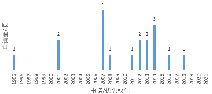 體育賽事廣告的幕后推手——定制轉(zhuǎn)播(DBR)技術(shù)