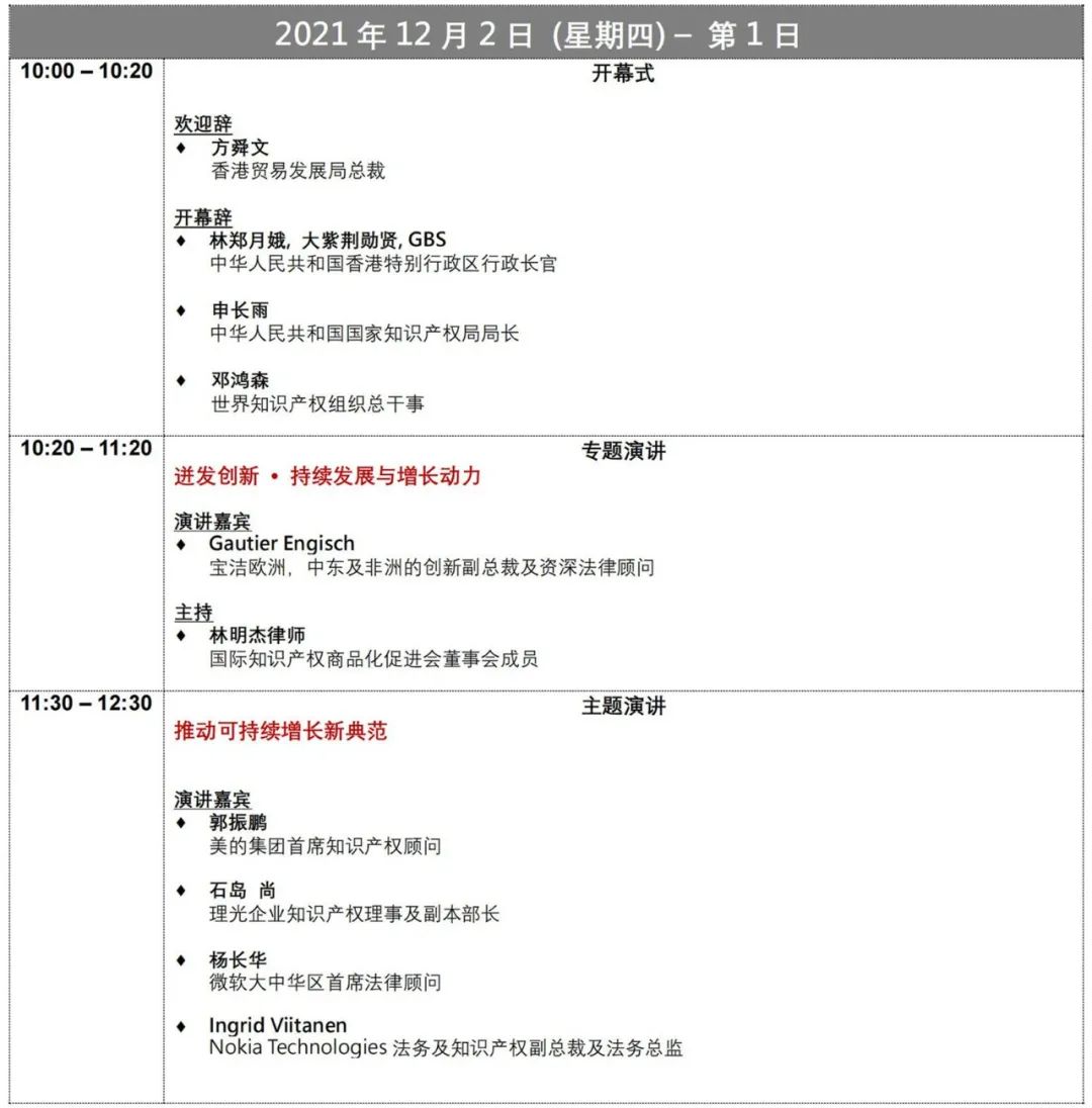 報名！第十一屆「亞洲知識產權營商論壇」報名即將截止