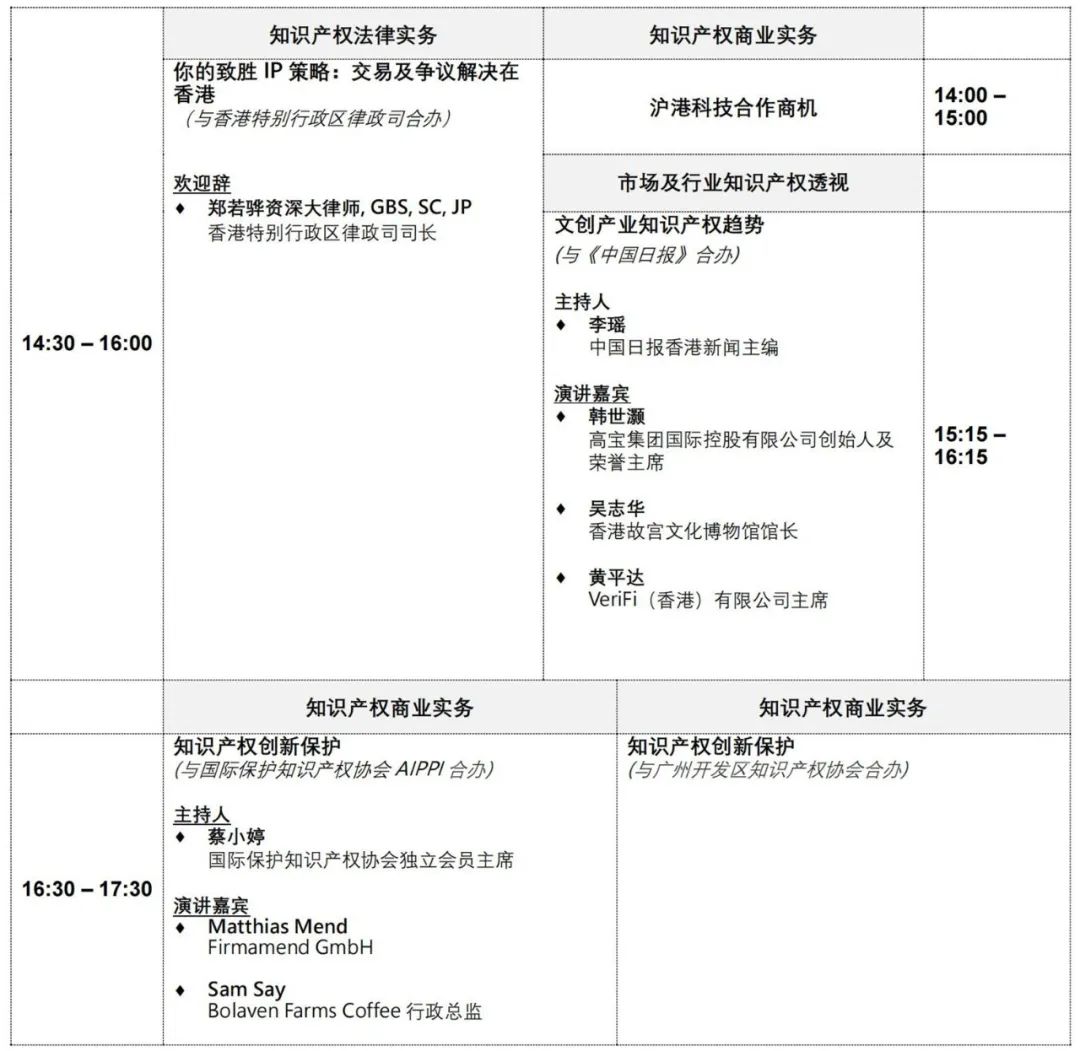 報名！第十一屆「亞洲知識產權營商論壇」報名即將截止