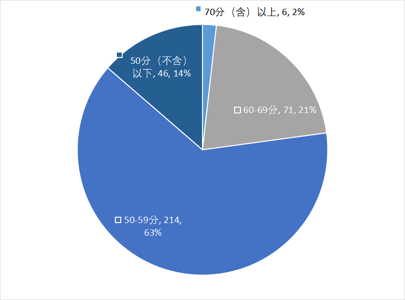 國家級專精特新小巨人A股上市企業(yè)專利榜單