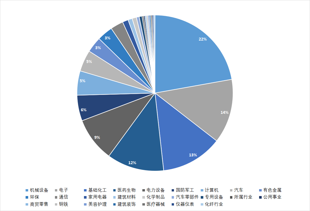 國家級專精特新小巨人A股上市企業(yè)專利榜單