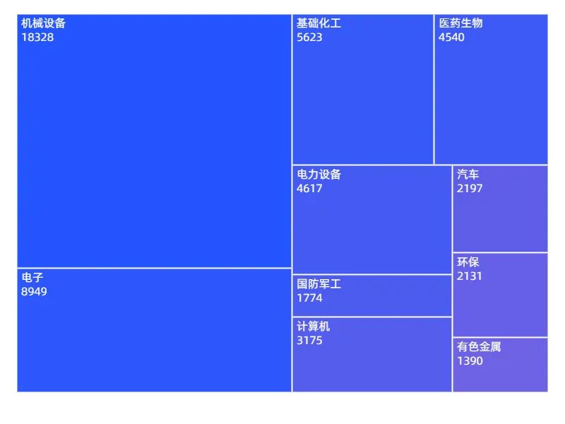 國家級專精特新小巨人A股上市企業(yè)專利榜單