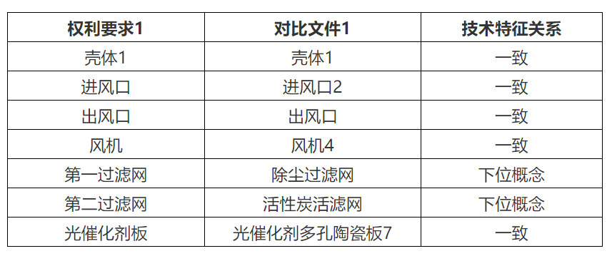 專代實(shí)務(wù)考前劃重點(diǎn)系列（二）｜六大核心考點(diǎn)搞定權(quán)利要求書評(píng)價(jià)：新穎性