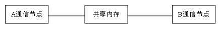 淺析通信類方法專利的撰寫(xiě)特點(diǎn)