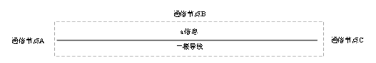 淺析通信類方法專利的撰寫特點(diǎn)