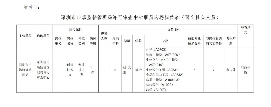 聘！深圳市市場監(jiān)督管理局許可審查中心招聘「科研技術(shù)崗」