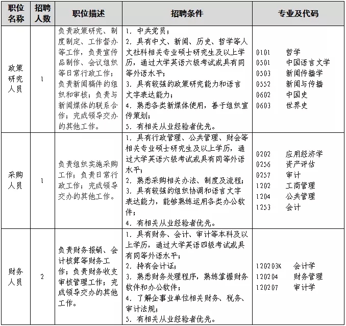 聘！?專利審查協(xié)作北京中心福建分中心招聘多名「行政工作人員」