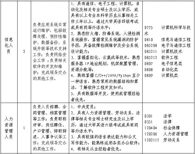 聘！?專利審查協(xié)作北京中心福建分中心招聘多名「行政工作人員」