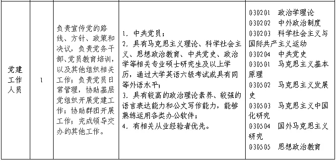 聘！?專利審查協(xié)作北京中心福建分中心招聘多名「行政工作人員」