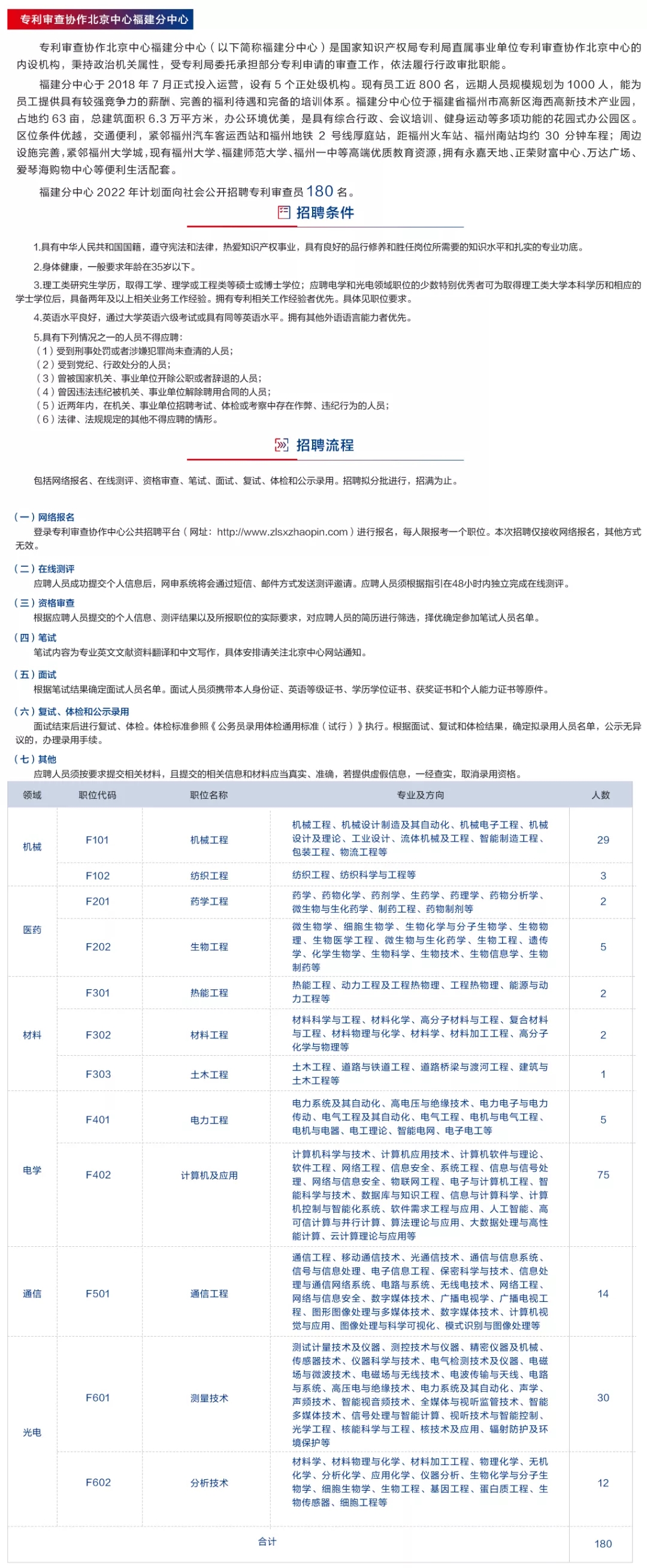 聘！?專利審查協(xié)作北京中心福建分中心招聘多名「行政工作人員」