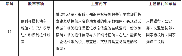 國務院印發(fā)《關于開展營商環(huán)境創(chuàng)新試點工作的意見》，部署這些知識產(chǎn)權工作